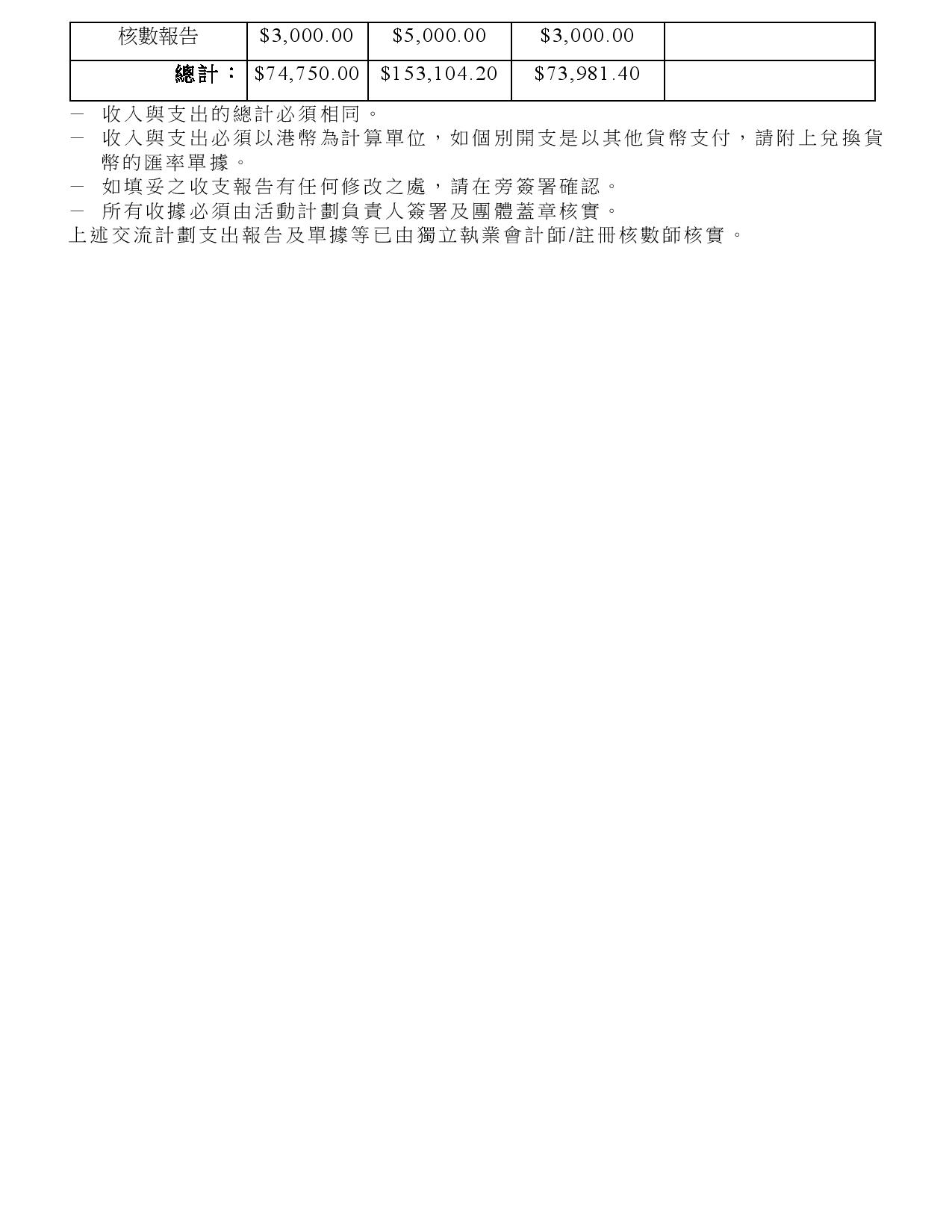 HKCFA_雲南團_附件八 - 收支報告-page-003(P.3).jpg